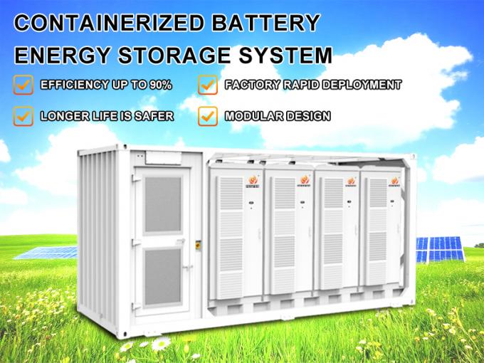Container BESS Solar Battery Energy Storage Lithium System 1MWH LifePO4 ...