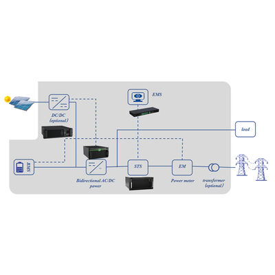 Smart Wifi Smart Monitor Ess Module Energy Management System EC100 EMS ...
